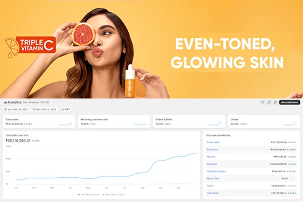 Beauty brand case study